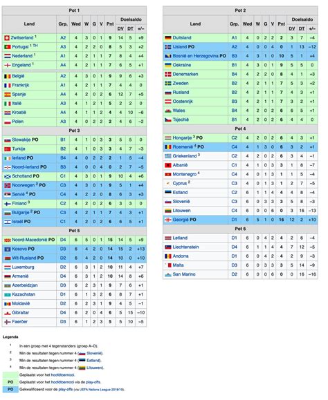 ek voetbal 2024 kwalificaties wiki